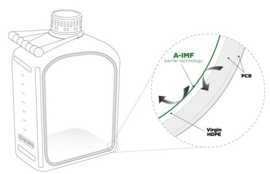 PACKAGING INCLUDING RECYCLED POLYMER PACKAGING INCLUDING RECYCLED POLYMER