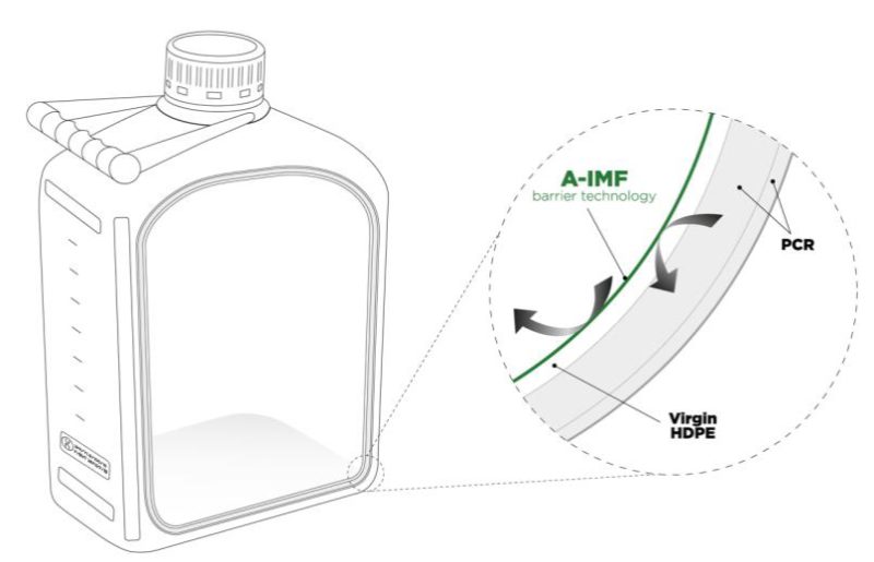 PACKAGING INCLUDING RECYCLED POLYMER PACKAGING INCLUDING RECYCLED POLYMER